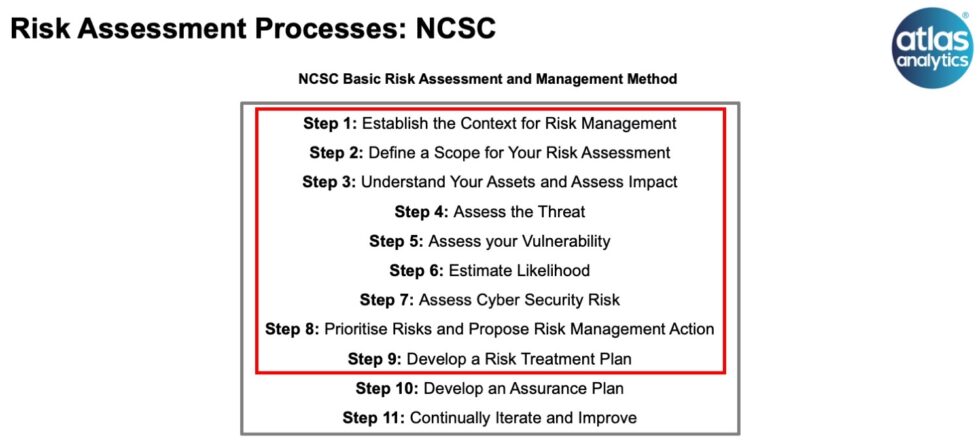 Cyber Security Risk Assessment (NCSC Assured Training)